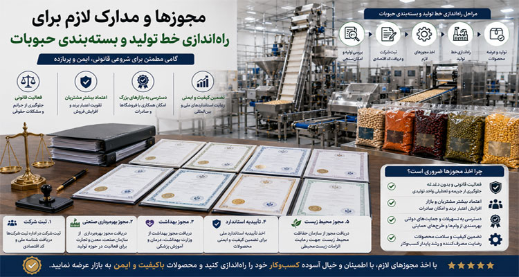 مجوزها و مدارک لازم جهت راه‌اندازی خط تولید